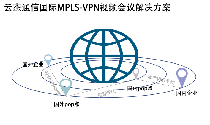 如何解決視頻會議出現(xiàn)馬賽克、拖尾等現(xiàn)象?